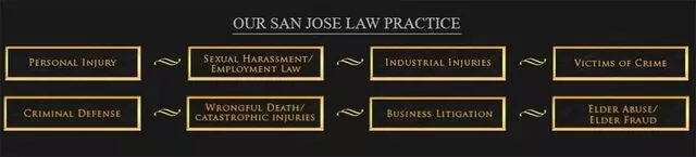 Law Office of Farling, Hecht & Davis, LLP
