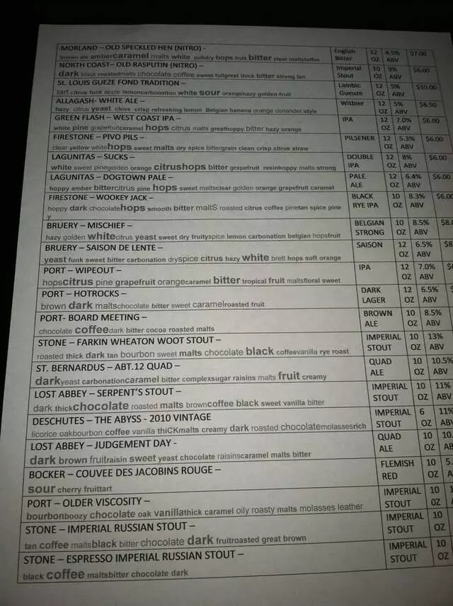 ISO Beers