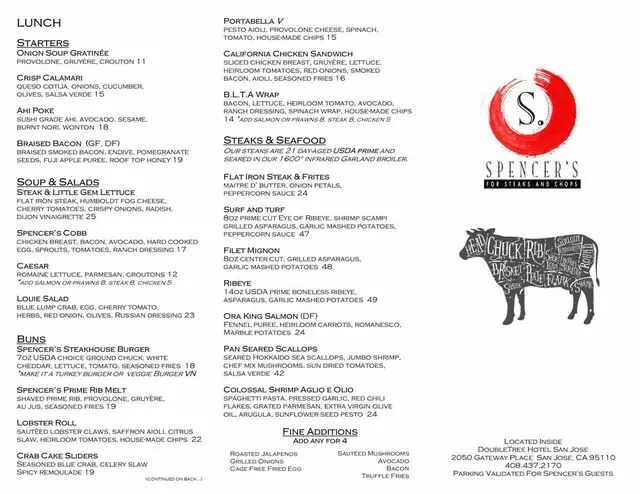 Spencers for Steaks and Chops