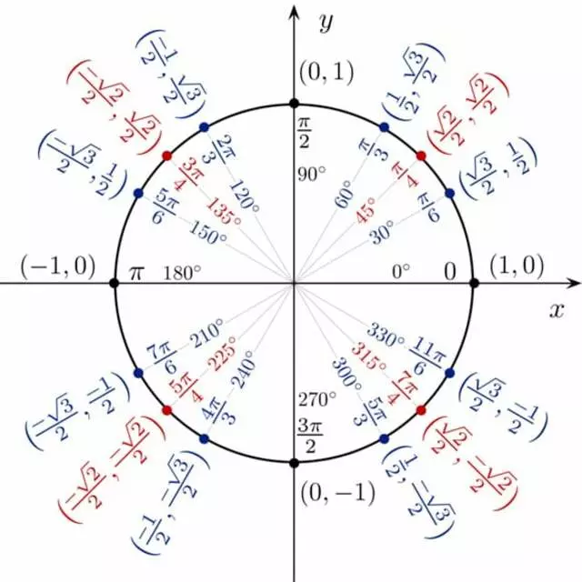 Quantum Tutoring